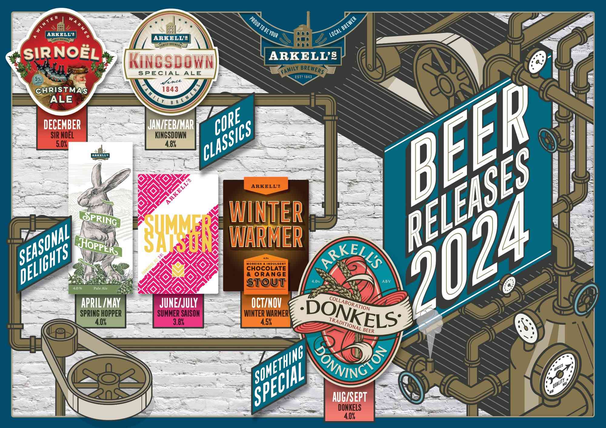 Beer Releases 2024 